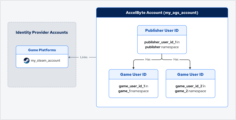 Headless example 2